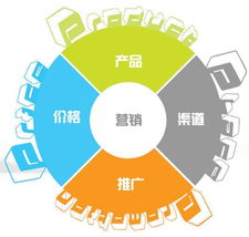 精準(zhǔn)定位，制勝市場(chǎng) 營(yíng)銷(xiāo)定位與策劃的全景指南