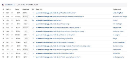 成功設(shè)計(jì)公司 以創(chuàng)造力為核心，打造不可復(fù)制的市場(chǎng)營(yíng)銷(xiāo)之道
