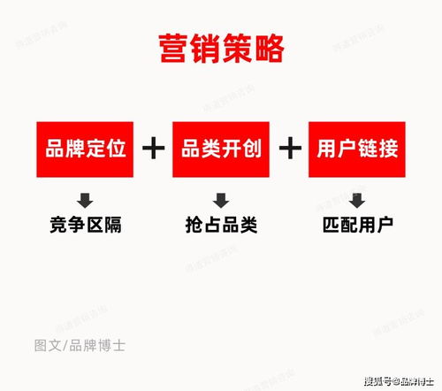 同質競爭激烈，如何通過差異化營銷策劃搶占市場先機